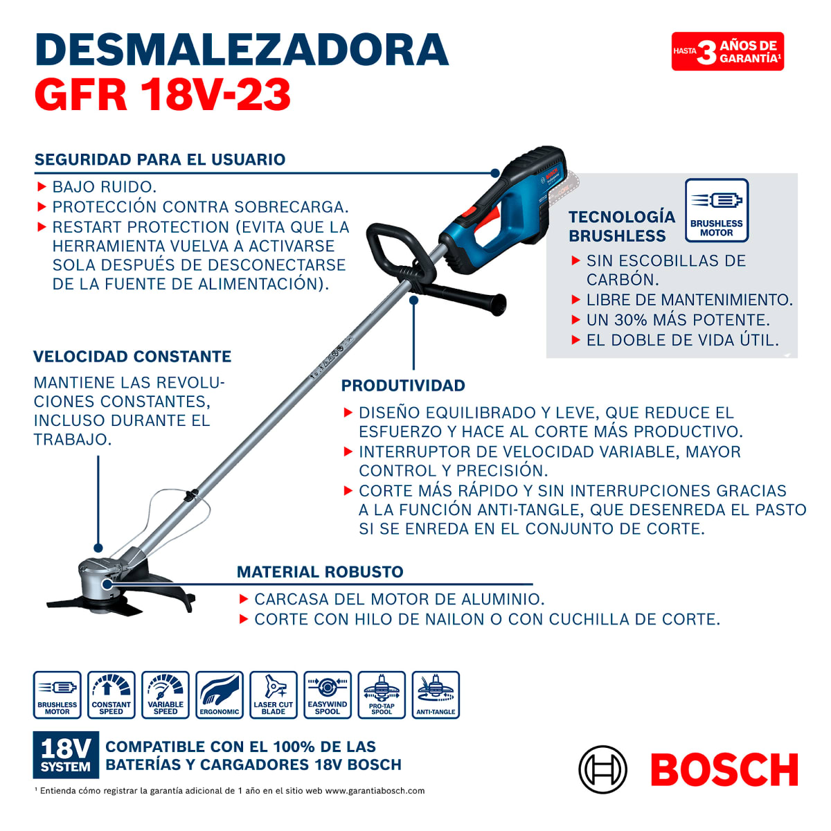Desbrozadora Bosch GFR 18V-23 + Bat 8Ah + Carg – 0615.A00.2BD7