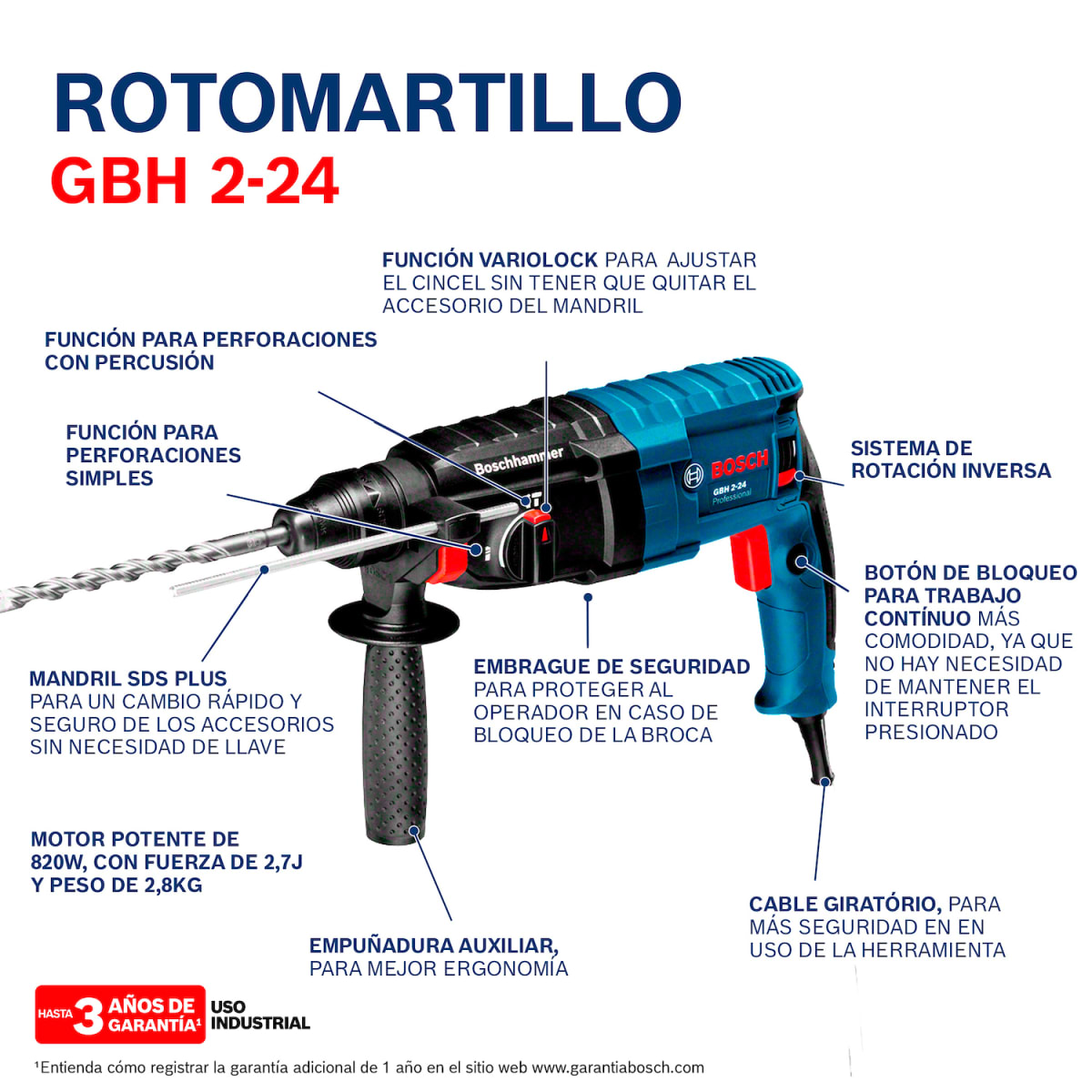 Rotormartillo SDS Plus GBH 2-24 D + Esmeril GWS 850 Bosch 0611.2A7.5E17
