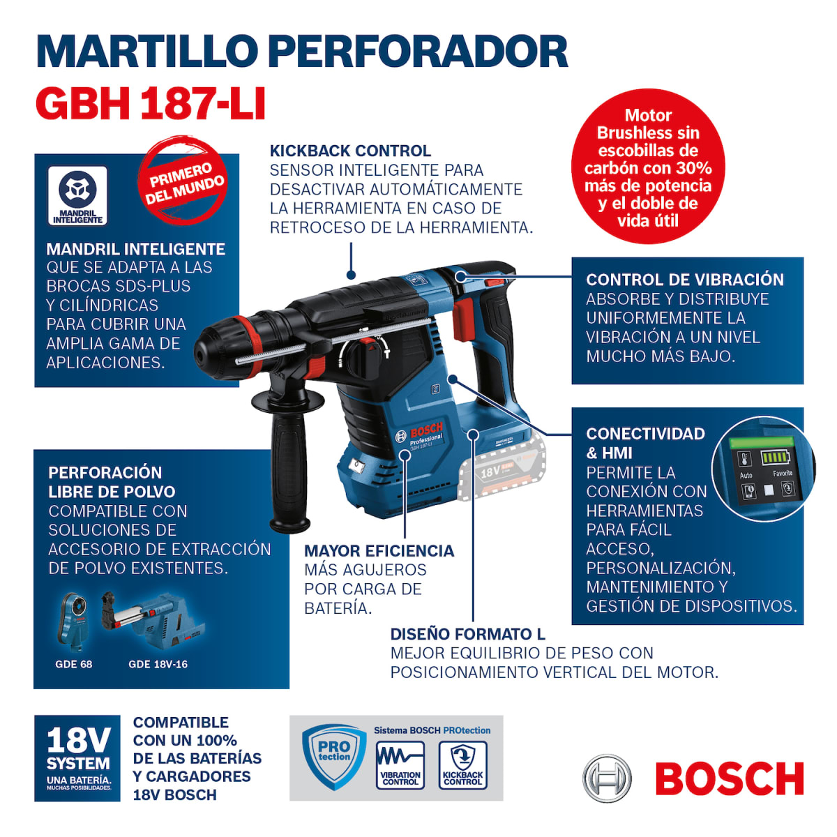 Rotomartillo Bosch SDS-Plus 18V + mandril (Sin Batería) GBH187-LI - 0611.923.1E17