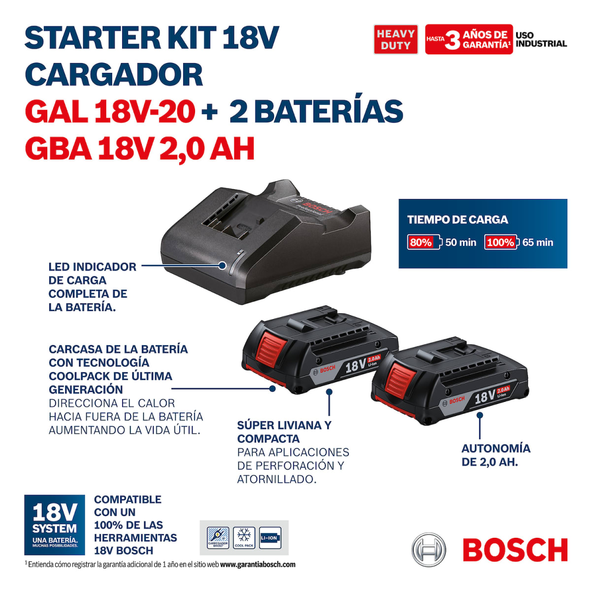Kit Bosch: 2 Baterías 18V (2.0 Ah) + Carg GAL 18V-20 – 1600.A02.RN16