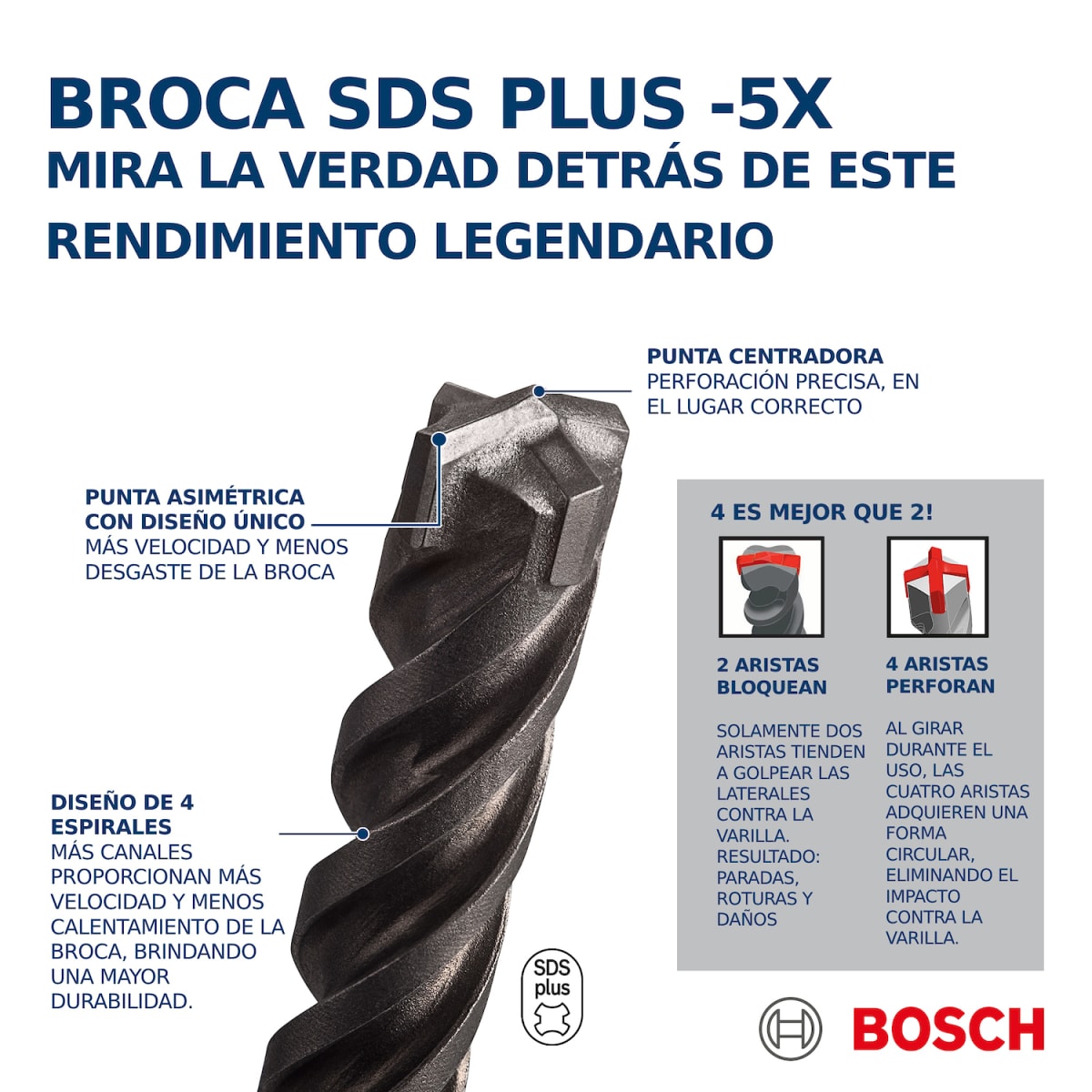 Broca SDS-Plus Concreto 5X 1/2”x4”x6” Bosch 2608.836.6827