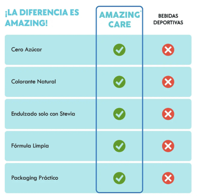 Electrolitos Amazing care