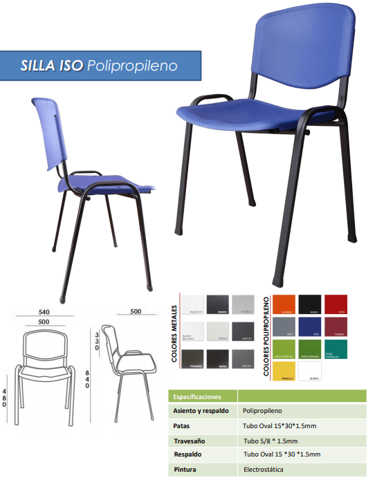 Iso PP6