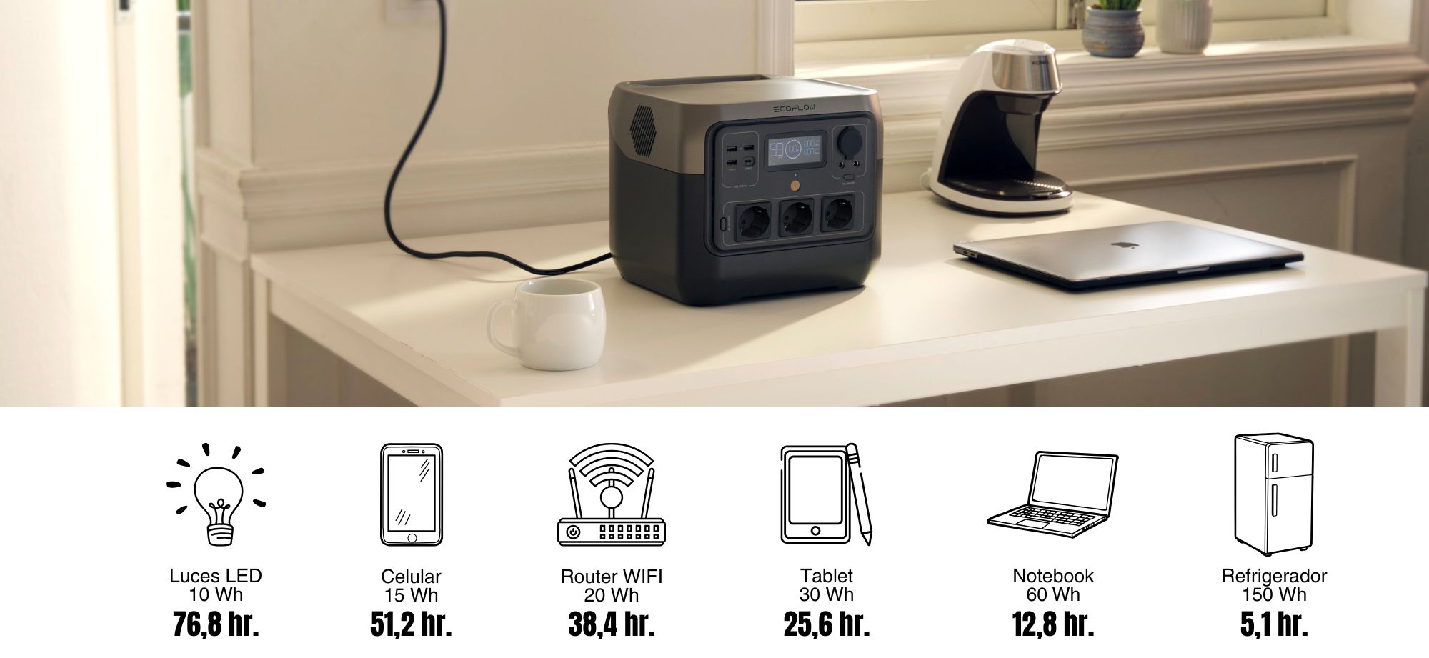 Ecoflow River 2 Pro | AWL - Carpas de techo - Ecoflow - Selk´bag