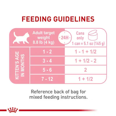ROYAL CANIN LATA INSTINCTIVE KITTEN 145GR