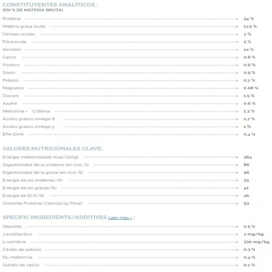 VIRBAC HPM UROLOGY DISSOLUTION & PREVENTION  PERRO3