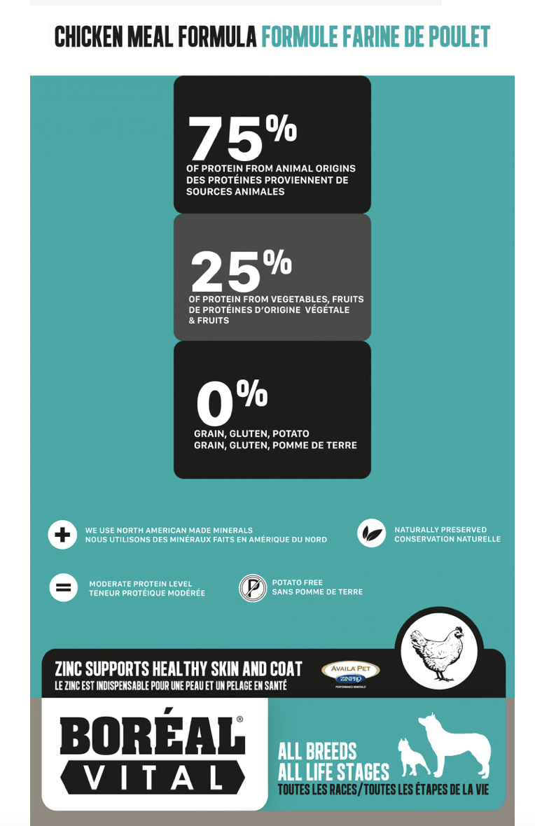 BOREAL VITAL PERRO CHICKEN SIN GRANOS ALL BREED ALL STAGES2