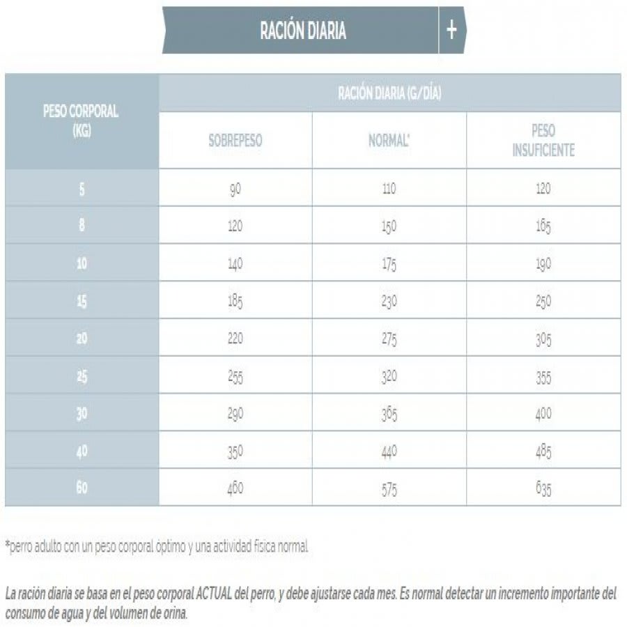 VIRBAC HPM UROLOGY DISSOLUTION & PREVENTION  PERRO2