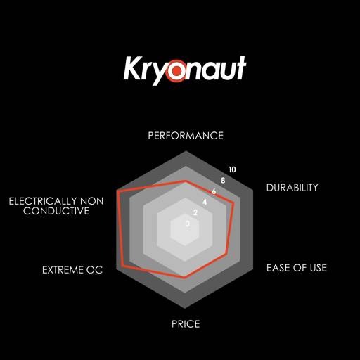 Pasta Térmica Thermal Grizzly Kryonaut 1g para overlocking3