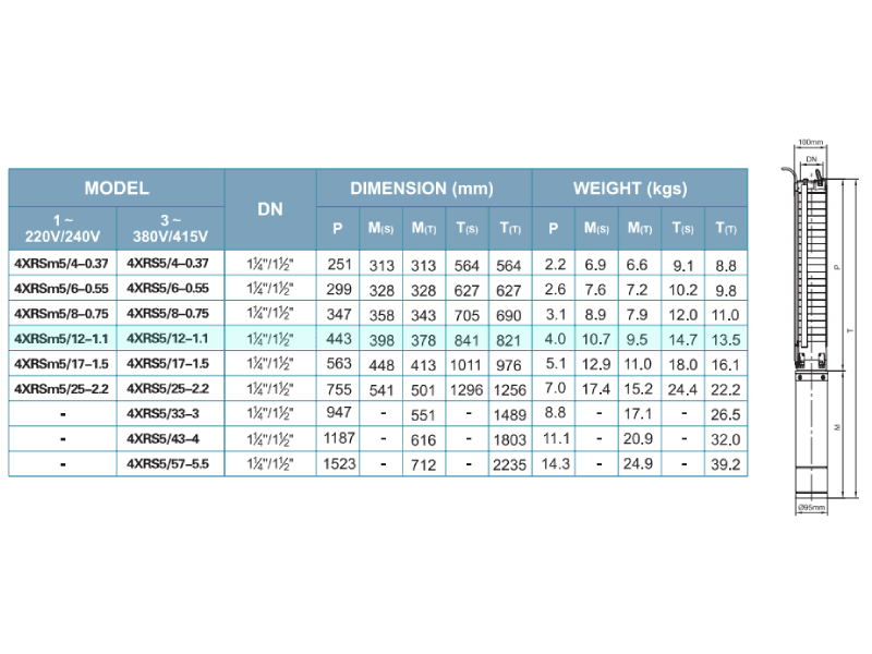 BOMBA SUMERGIBLE POZO PROFUNDO 4XRSm5/12-1.1 220V 1.5HP2
