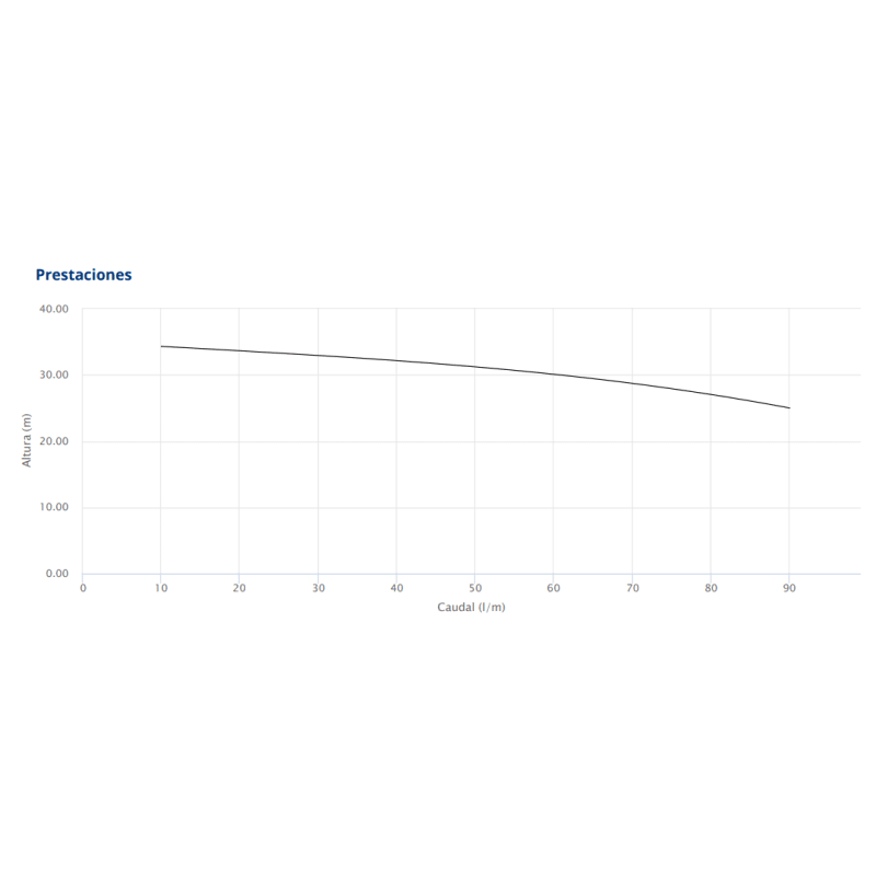 ELECTROBOMBA PEDROLLO CPm 158 1HP 220V 1