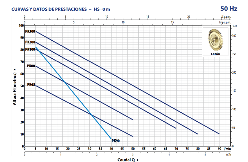 ELECTROBOMBA PEDROLLO PKM 100-1  1,5HP  220V2