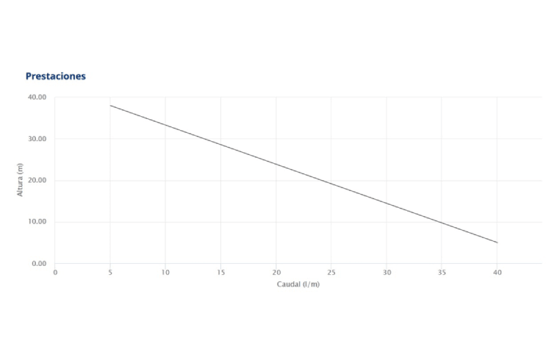 Electrobomba Pedrollo PKM 60-1 0,5 HP 220V 1
