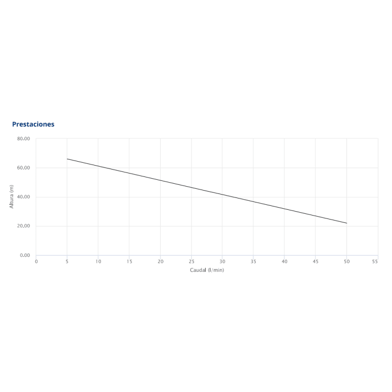 ELECTROBOMBA PEDROLLO PKM 80-1 1,0HP 220V 1