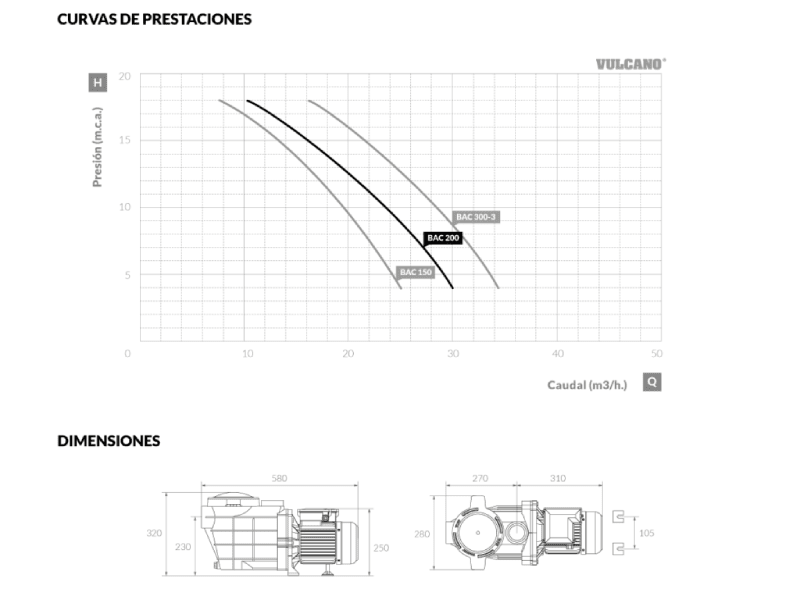 BOMBA BAC 200 AUTOCEBANTE 2HP 220V2