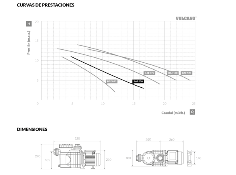 BOMBA BAE 050 AUTOCEBANTE 0,5HP 220V2
