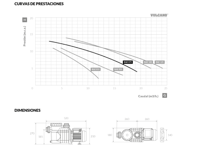 BOMBA BAE 075 AUTOCEBANTE 3/4HP 220V2