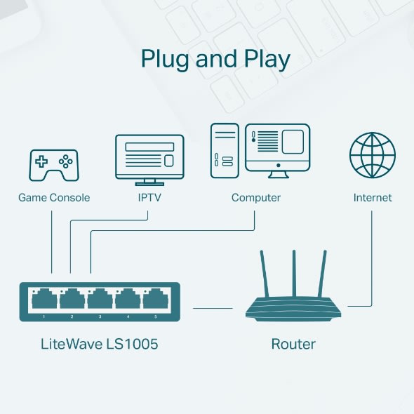 Switch 5 puertos 10/100 Mbps4