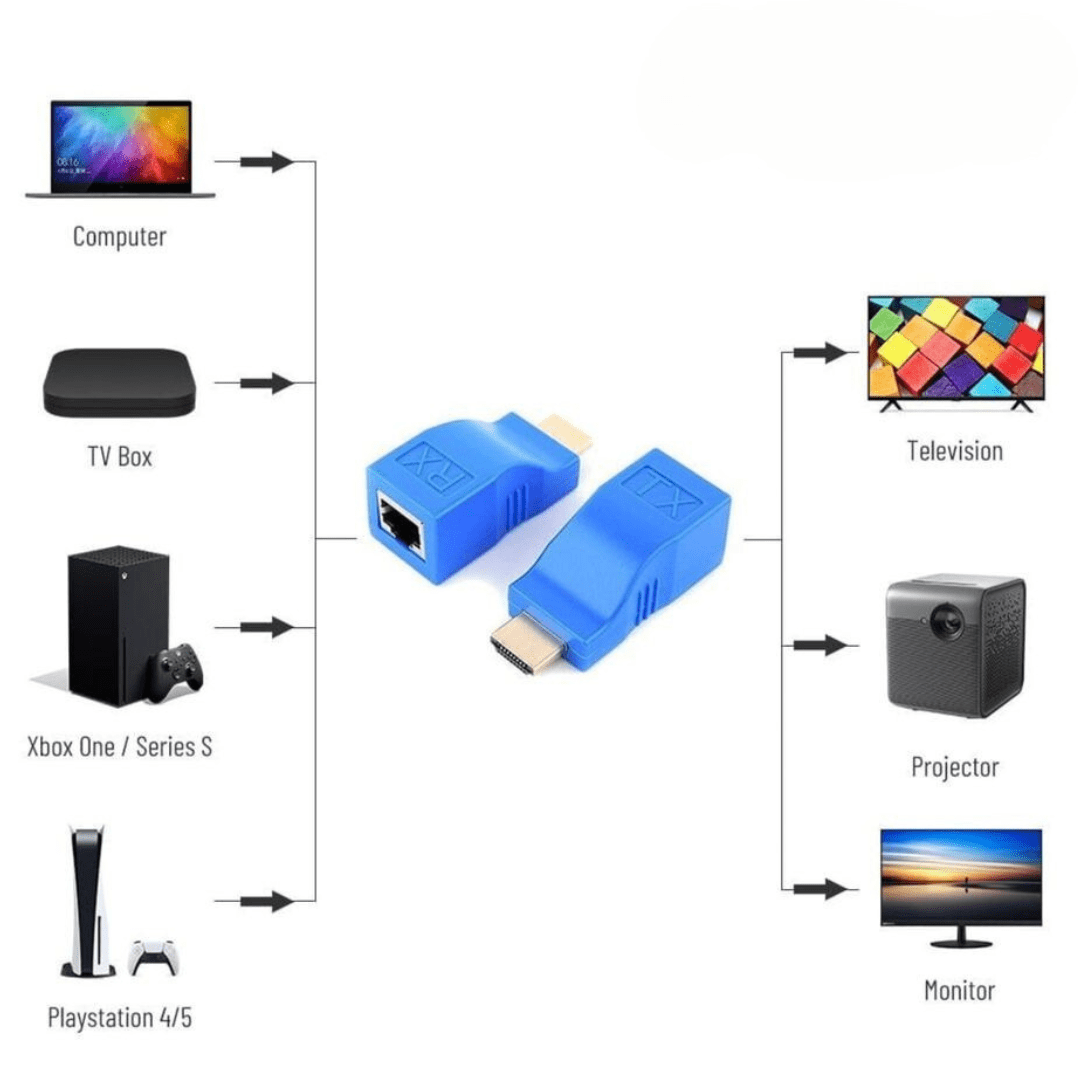 Extensor Hdmi por RJ45 30m3