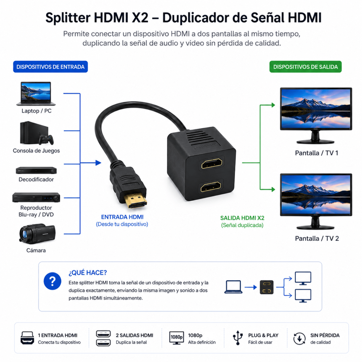 Cable Hdmi Un Macho a Dos Hembra 30 Cm2