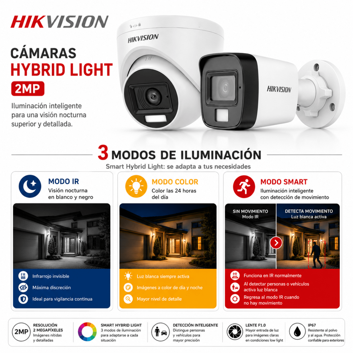 Kit 6 cámaras de seguridad autoinstalable2