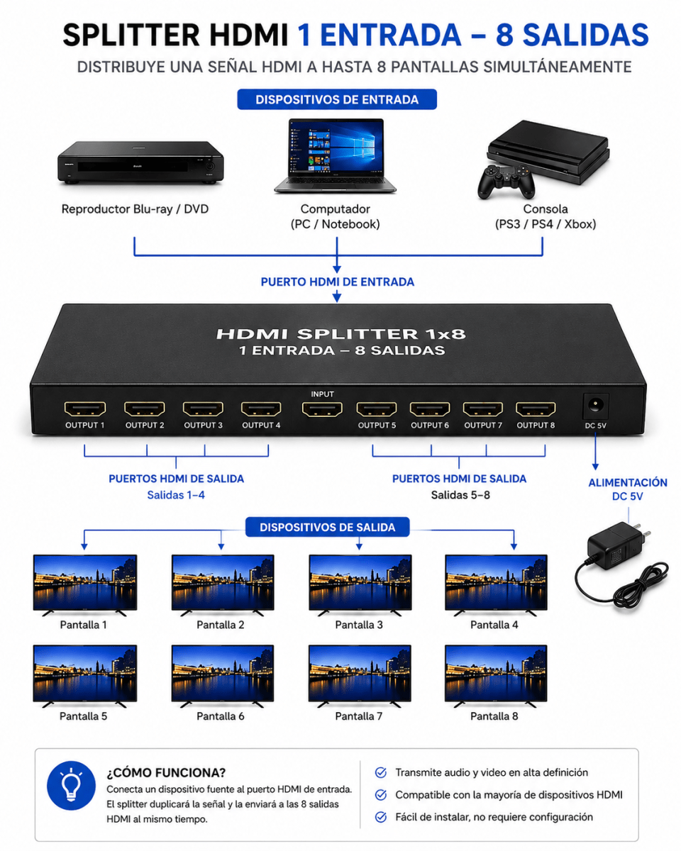 Splitter Hdmi 8 Salidas3