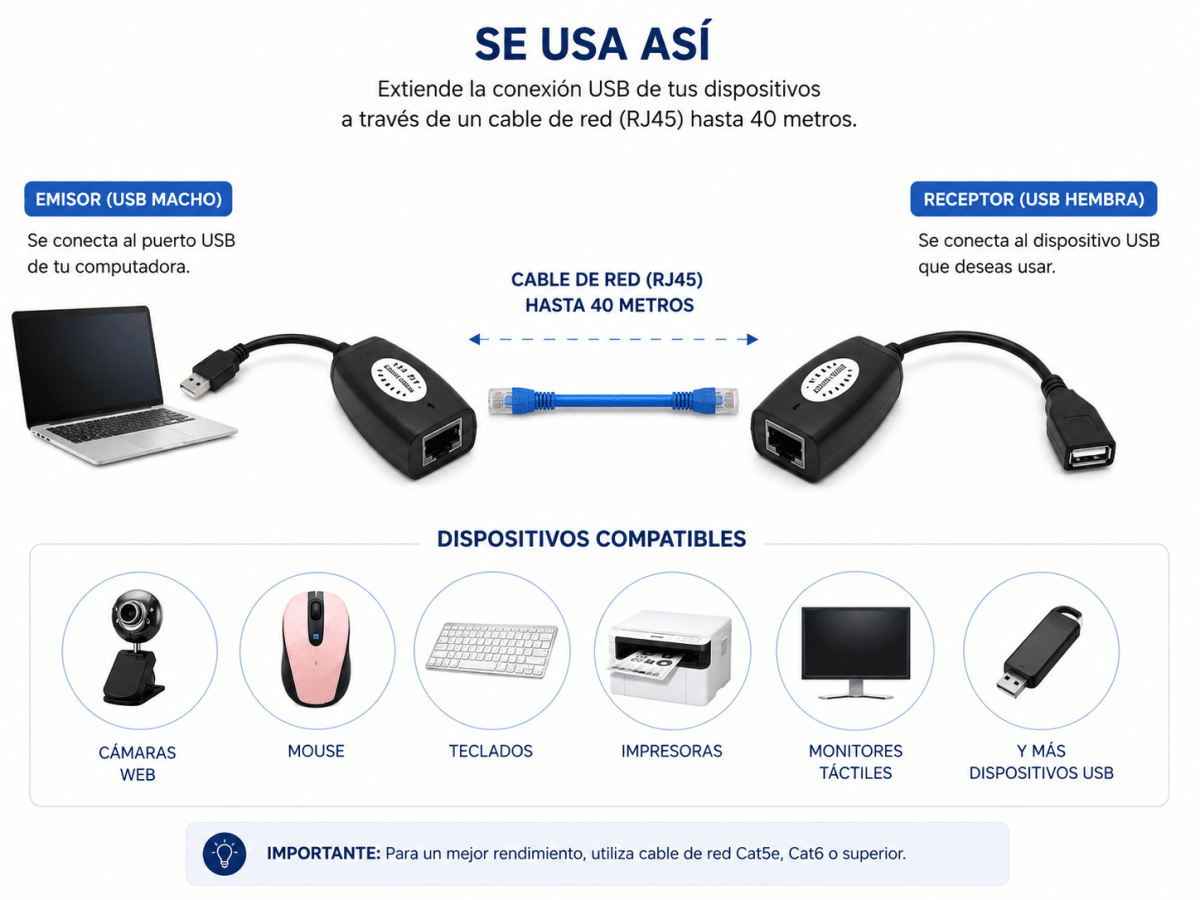 Extensión Usb Por Cable Red 40m2