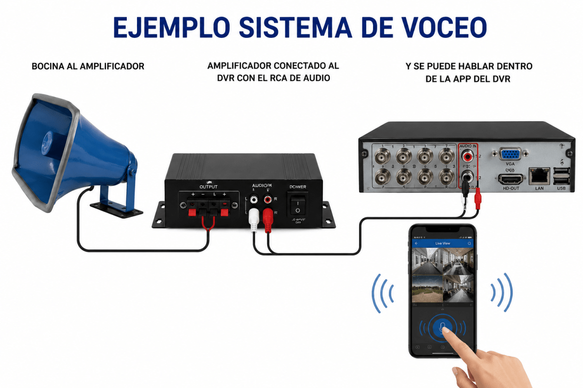 Megáfono / Bocina 25W Azul5