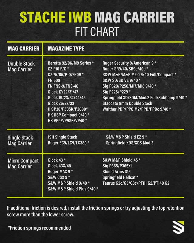 Holster Stache IWB Mag Carrier Double Stack BK Mag Carrier Double Stack, Bag4