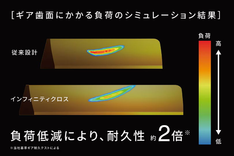 Interfaz de usuario gráfica  El contenido generado por IA puede ser incorrecto.