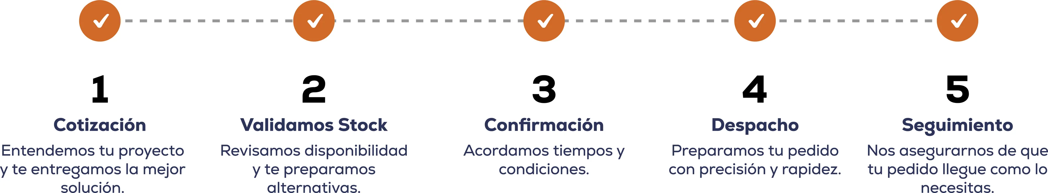 Así trabajamos