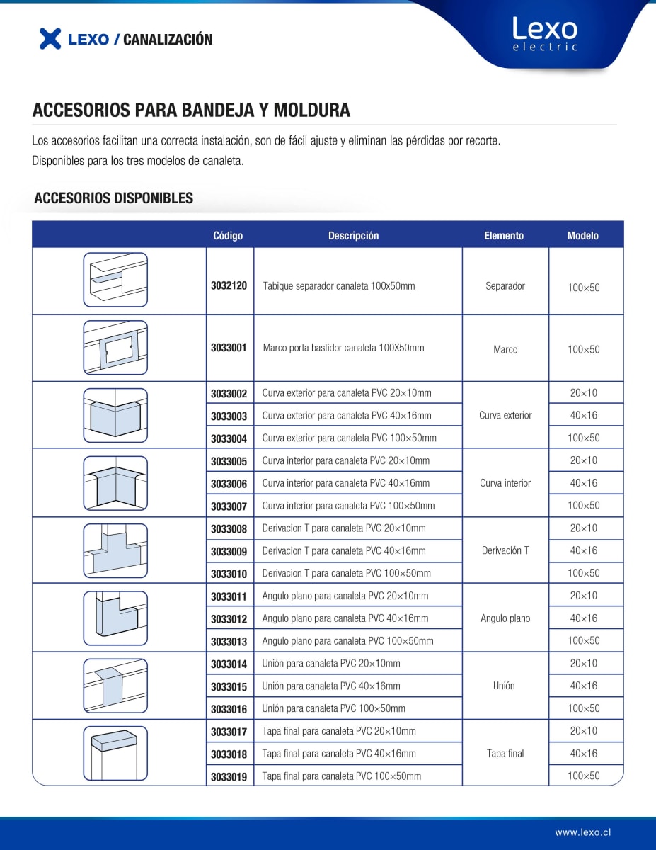 ANGULO PLANO PARA CANALETA PVC 100X50MM3