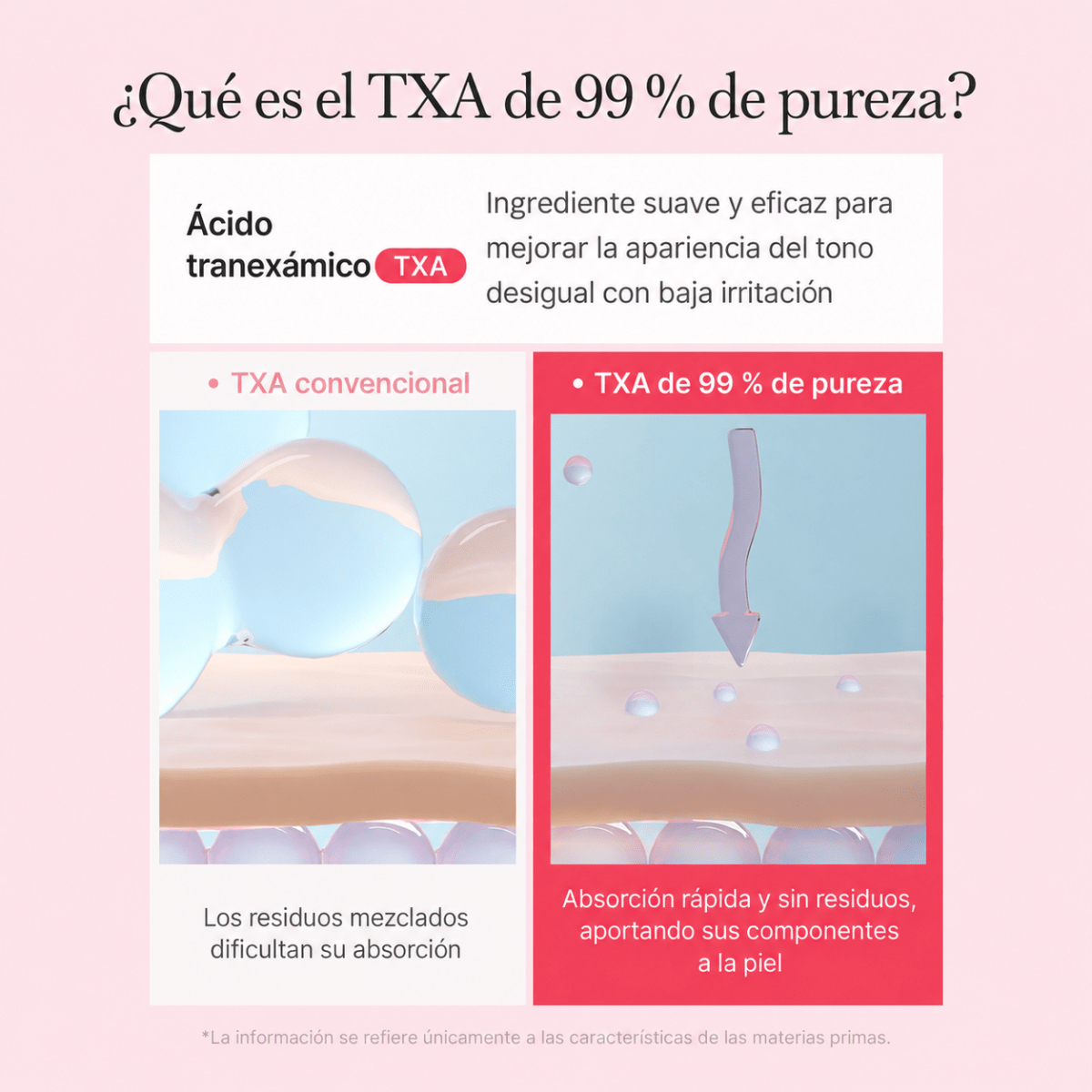 Medicube TXA Niacinamide Capsule Cream 55g5