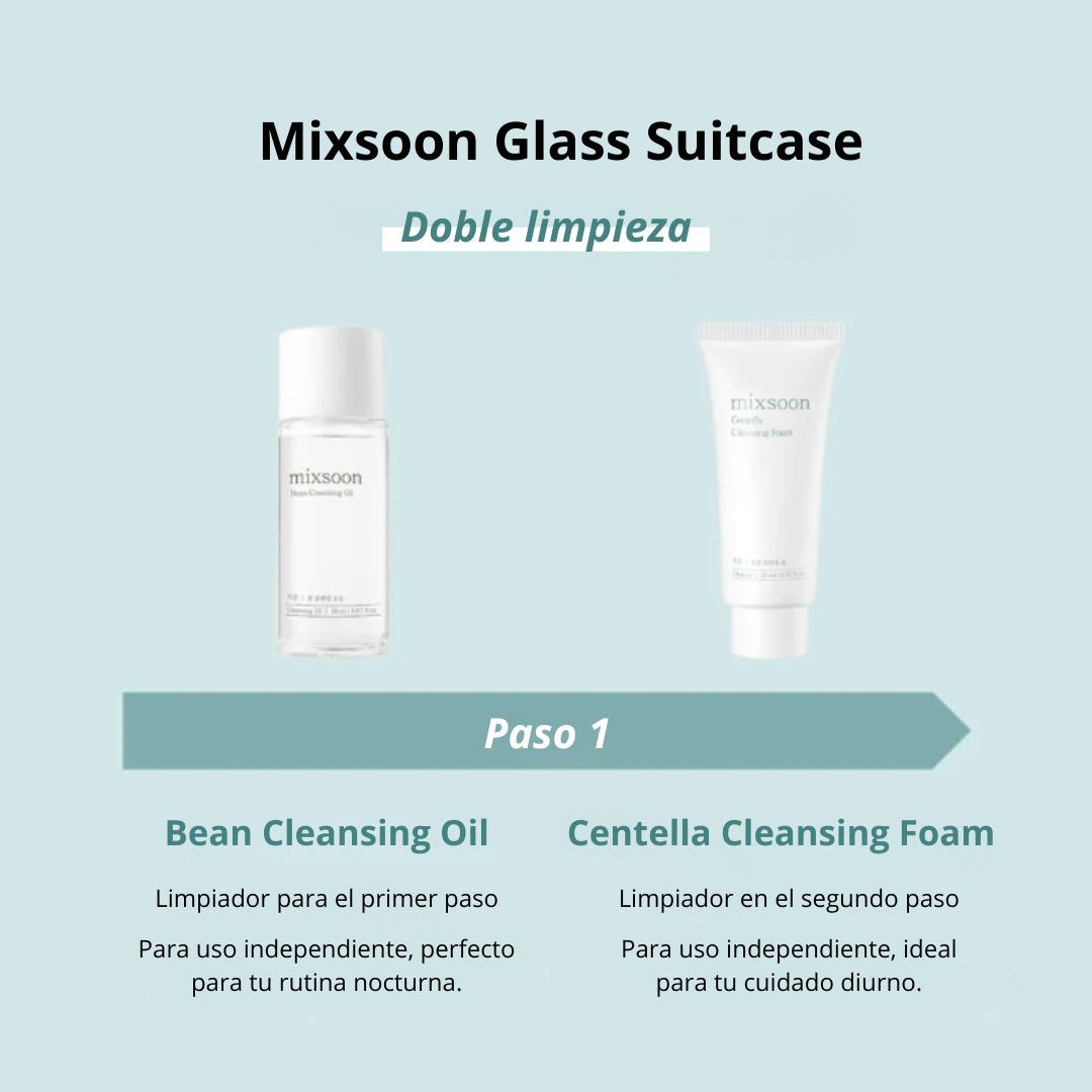 Mixsoon Glass Skin Suitcase Kit Travel4