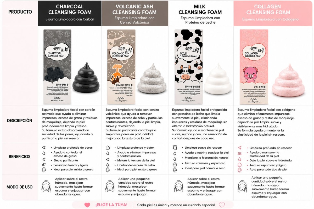 Esfolio Volcanic Ash Cleansing Foam 150g – Espuma Limpiadora con Ceniza Volcánica3