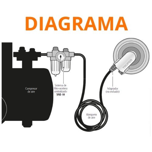KIT Lijadora orbital neumática industrial MANGUERA DE AIRE 15M Truper4