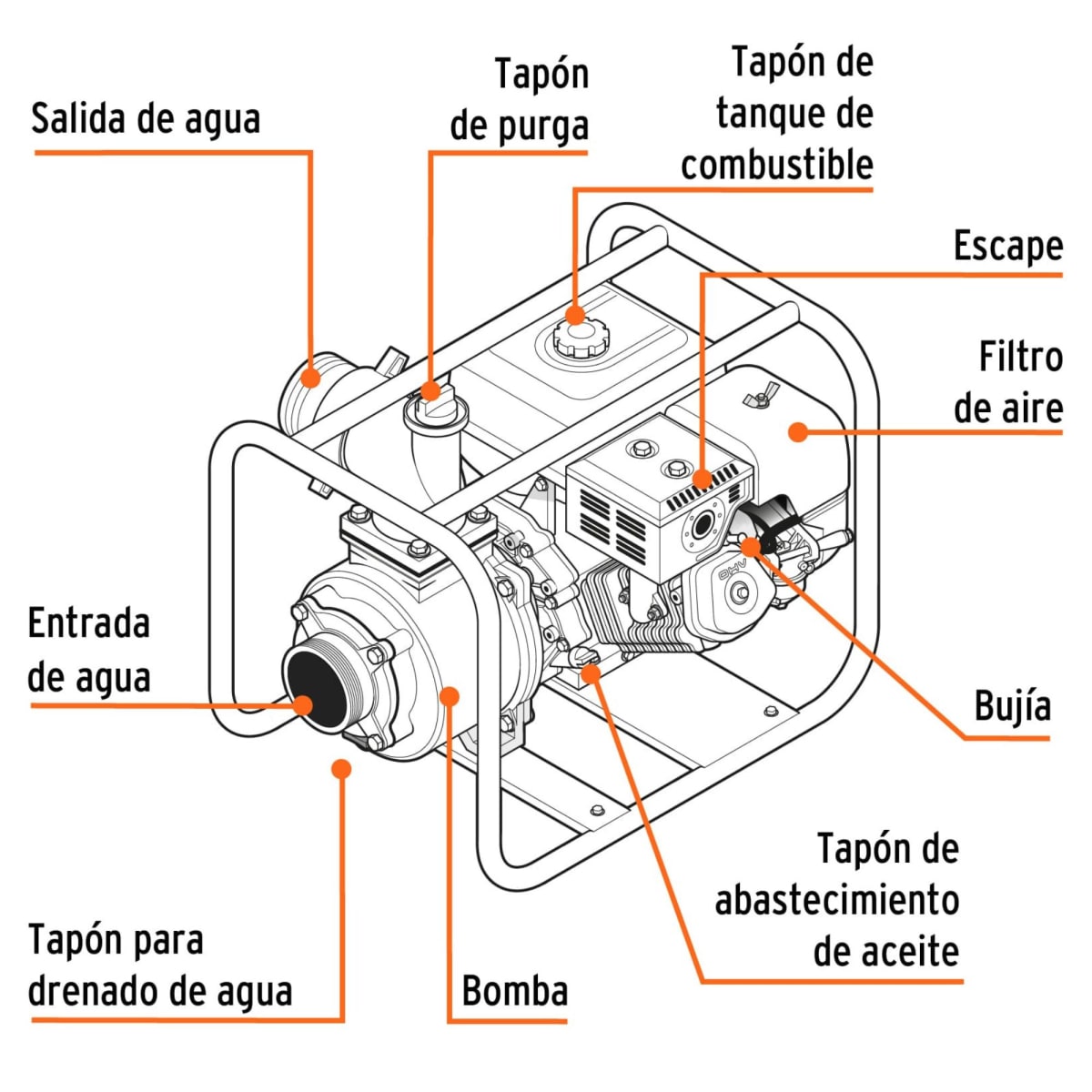 Motobomba autocebante a gasolina 7 HP salida 3
