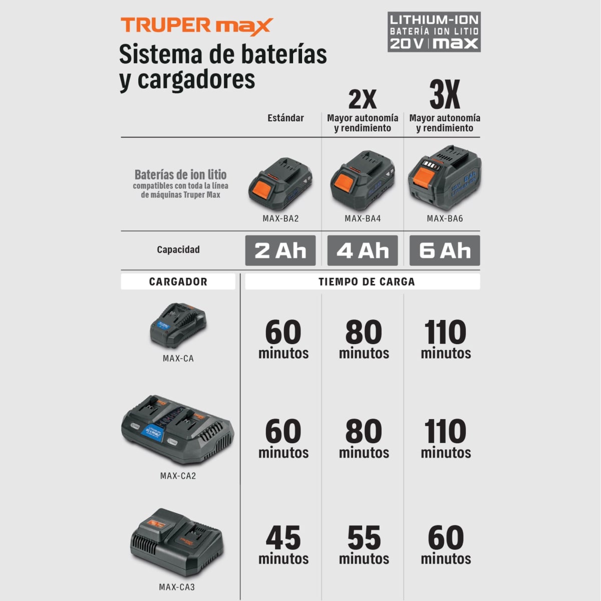Batería de Litio 20V 2Ah Truper MAX 1014093