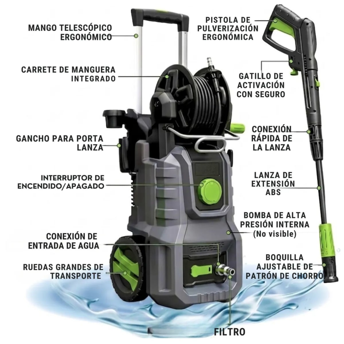 HIDROLAVADORA ALTA PRESION 2320PSI 2000W LUTIAN3