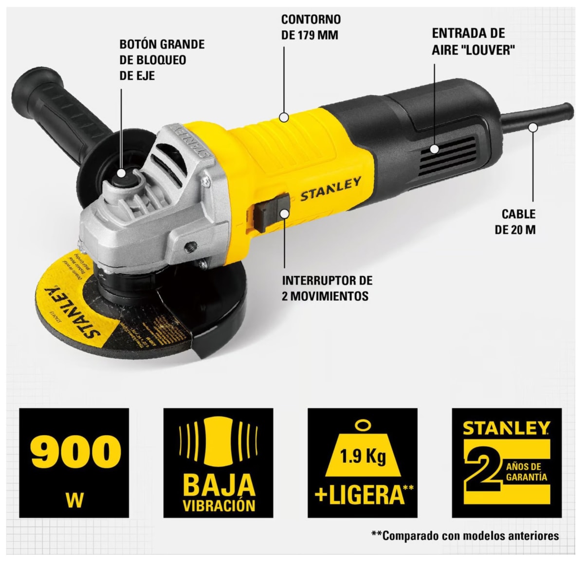 Amoladora Angular 4-1/2