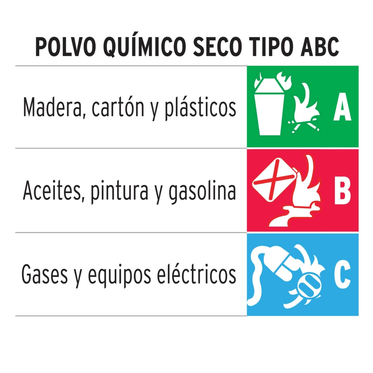 EXTINTOR PORTATIL RECARGABLE 1KG POLVO TIPO ABC TRUPER3