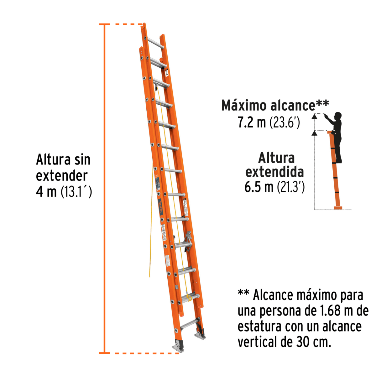 Escalera de extensión, tipo II, 24 peldaños, fibra de vidrio3