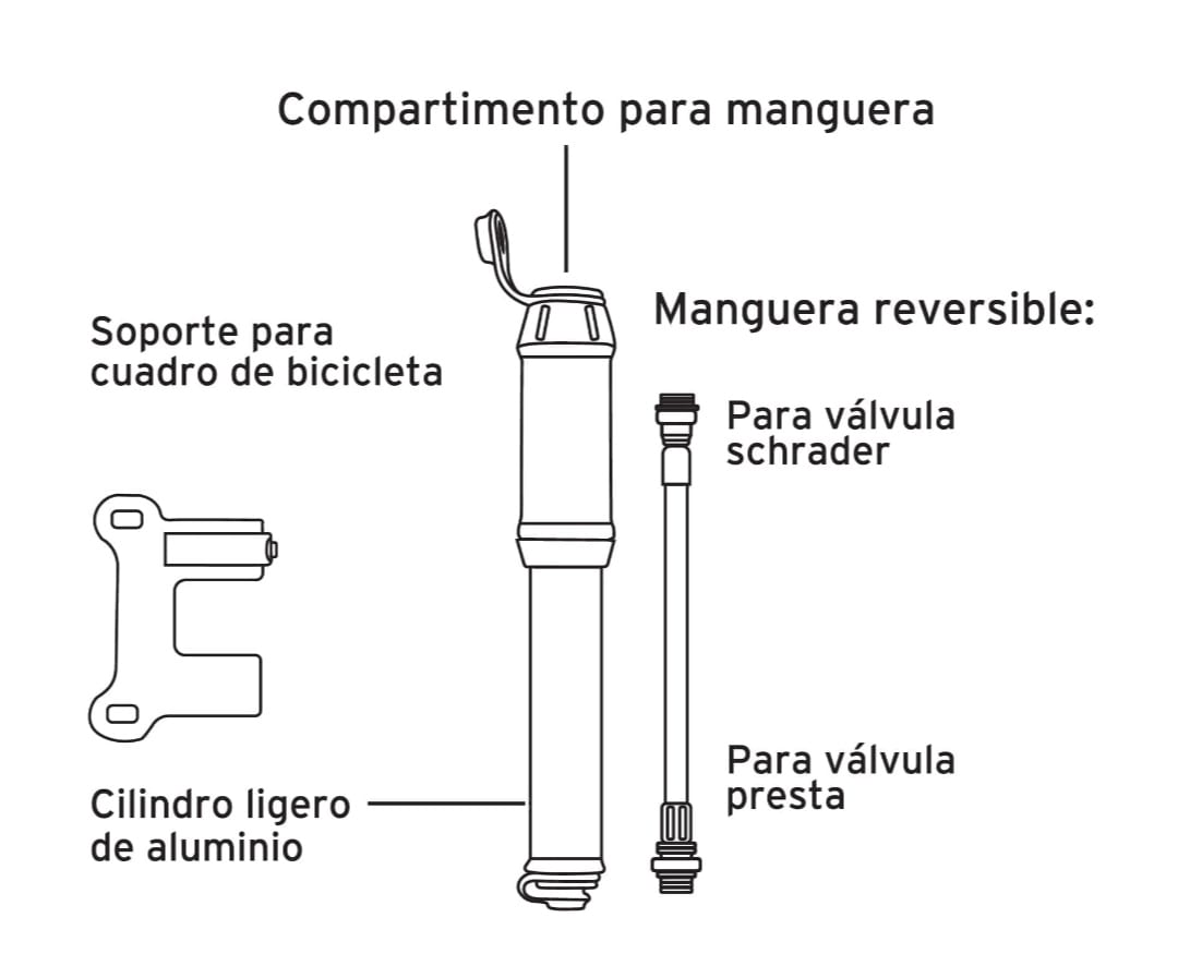MINI INFLADOR MANUAL 75 PSI TRUPER4