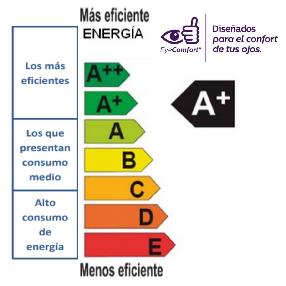 Foco led 50W POTENCIA luz blanco foco FSL5