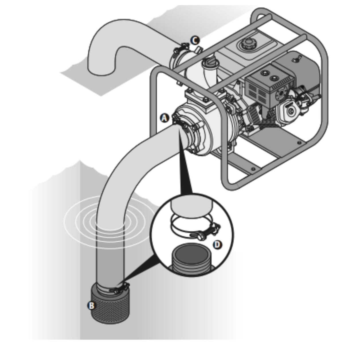Motobomba autocebante a gasolina 7 HP salida 3