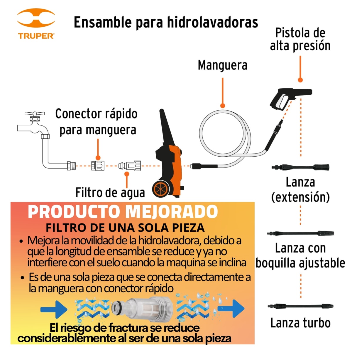 MEGACOMBO HIDROLAVADORA 1500PSI MANGUERA ASPIRADORA CAJA CON RUEDA6