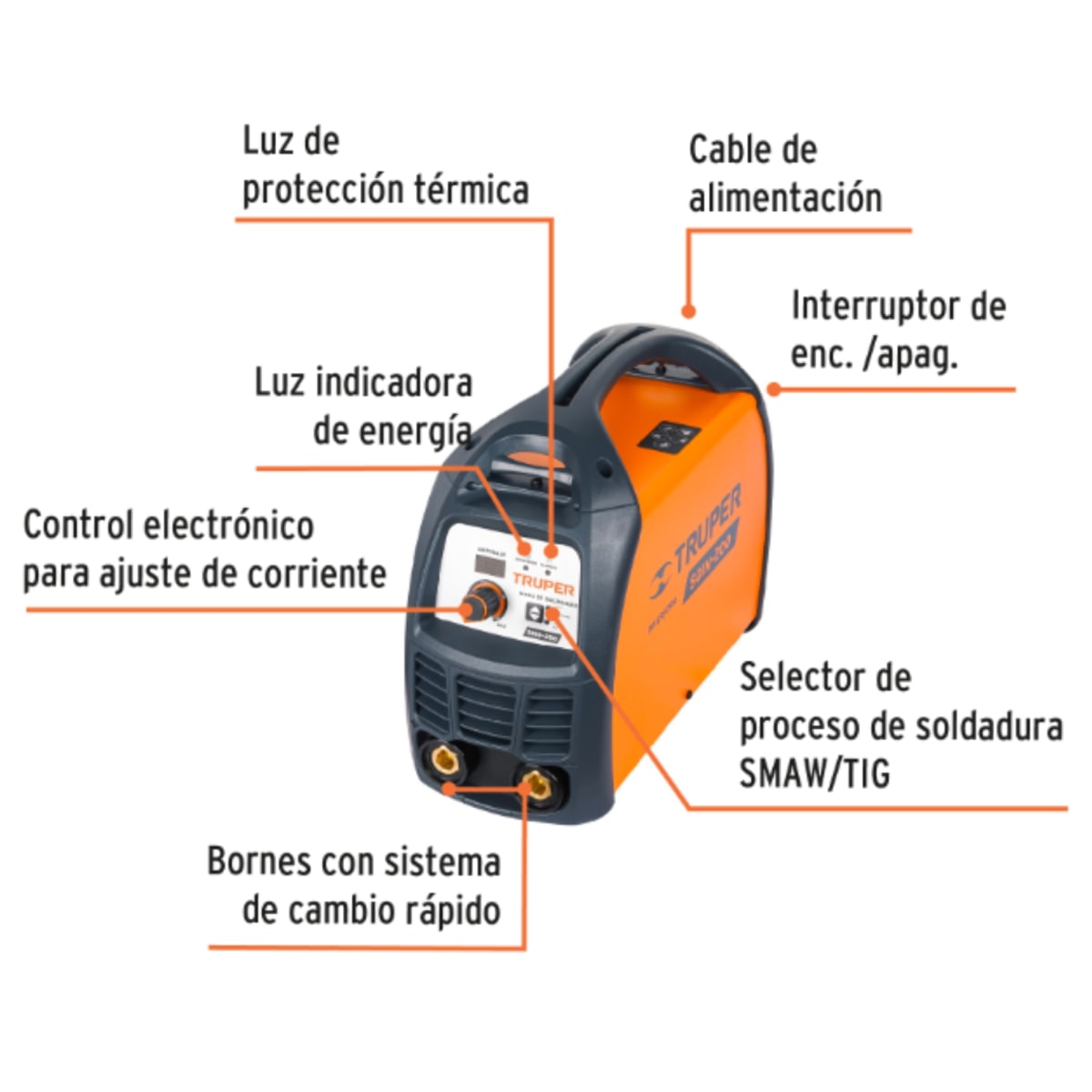MEGACOMBO MAQUINA SOLDADOR 200A  AMOLADORA ERGOPRO 850W CARETA, GUANTE7