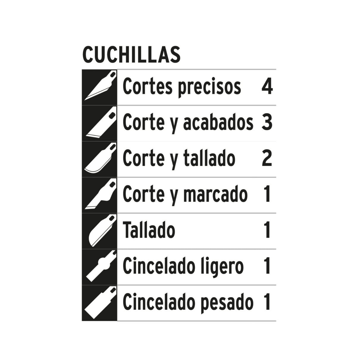 Juego Cutter precisión Cuchilla Exacto Hobby Truper 13 Piezas5