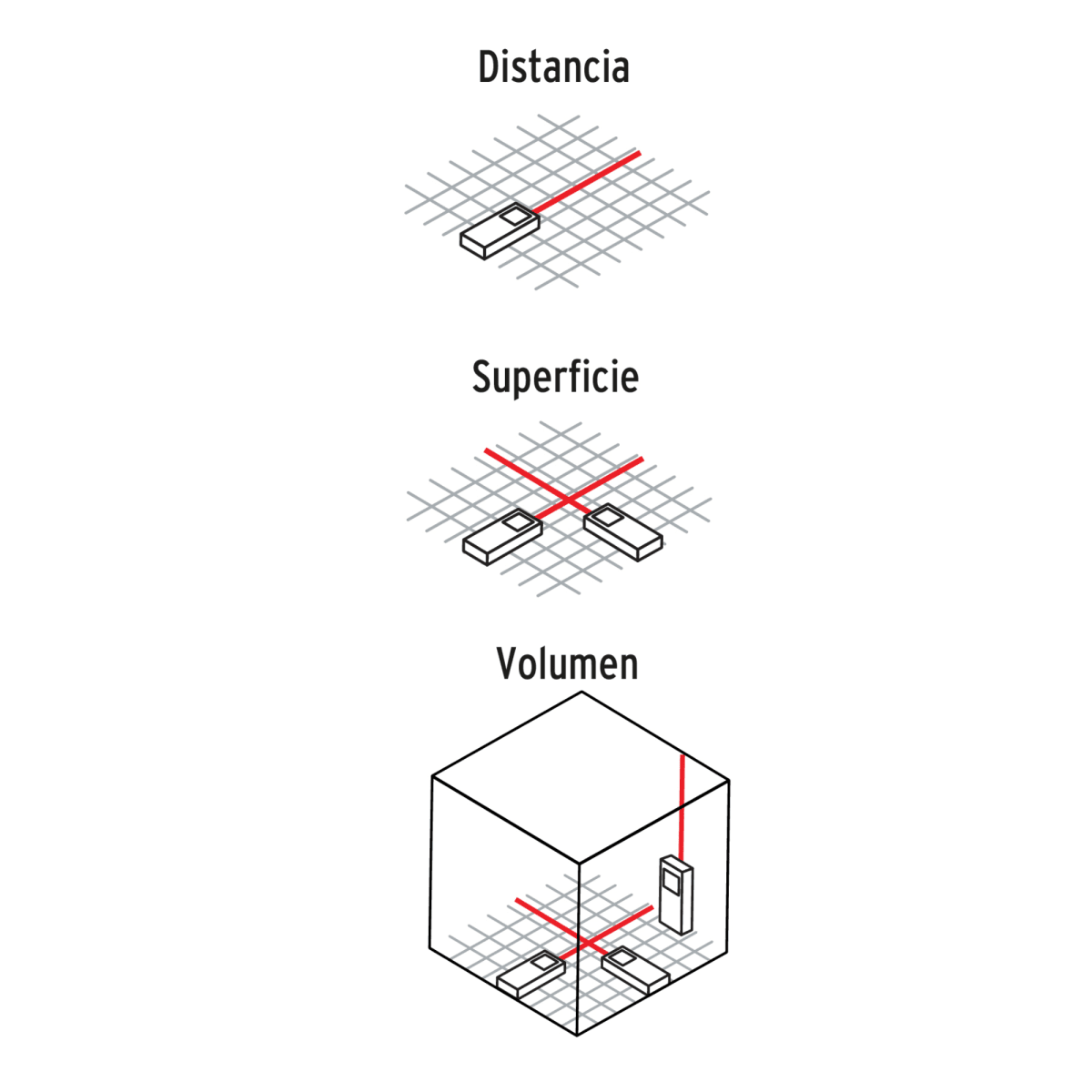 MEDIDOR DE DISTANCIA LASER 100 M TRUPER DISTANCIOMETRO7