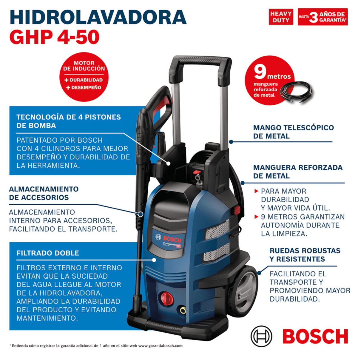 Hidrolavadora  Alta Presión 2500 PSI, potencia 2200W GHP 4-50 Bosch2